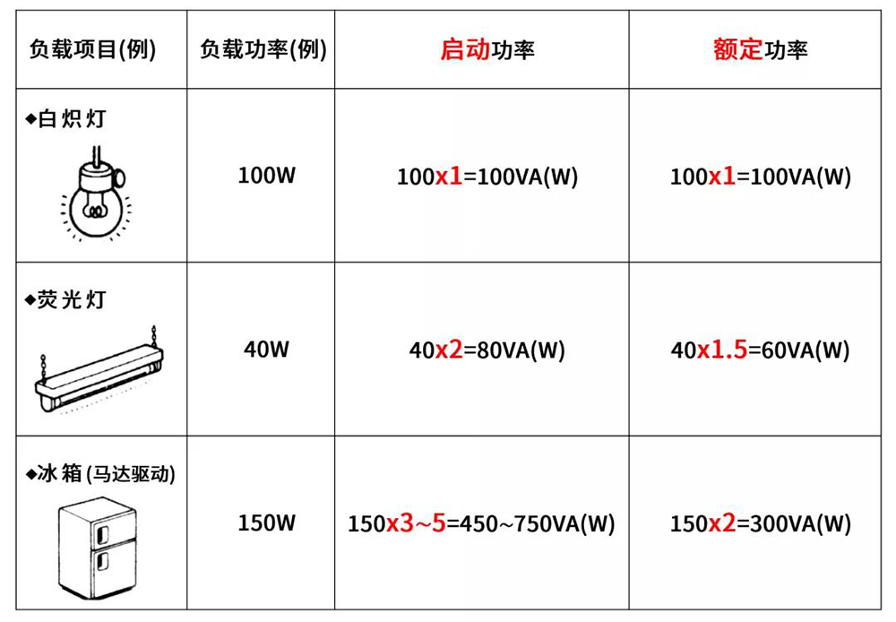 本田,发电机,你选对了吗